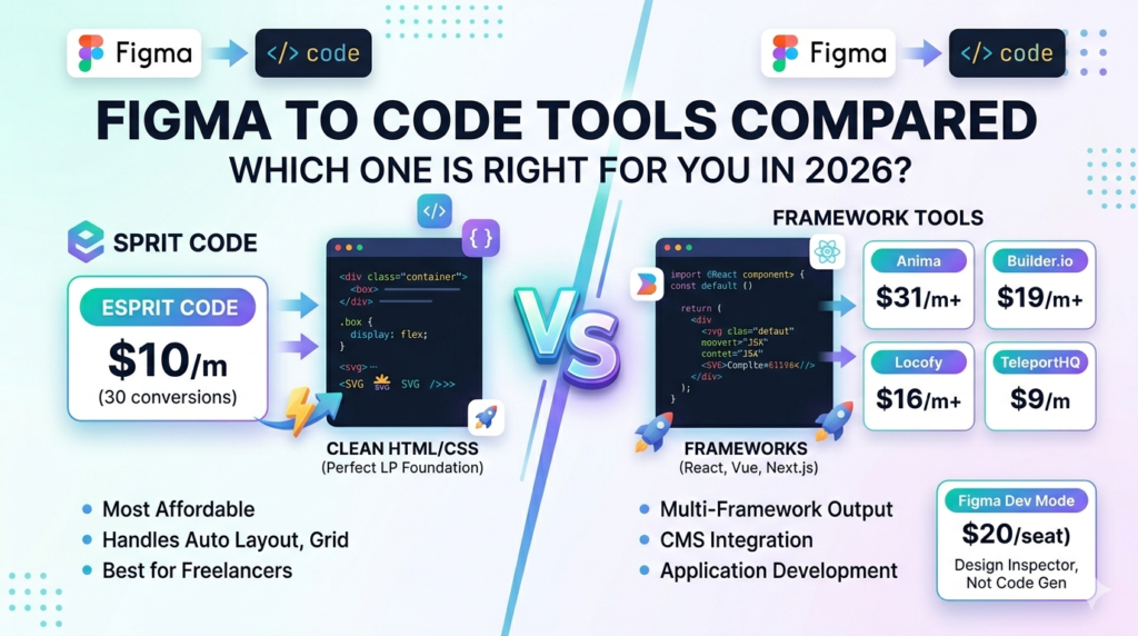 figma-to-code-tools-2026