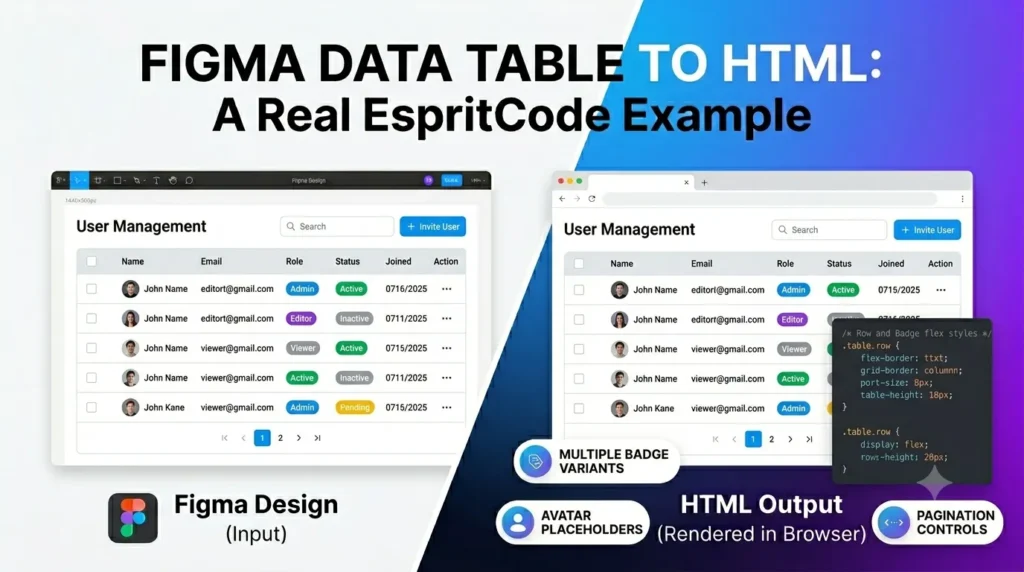 figma-data-table-html-example