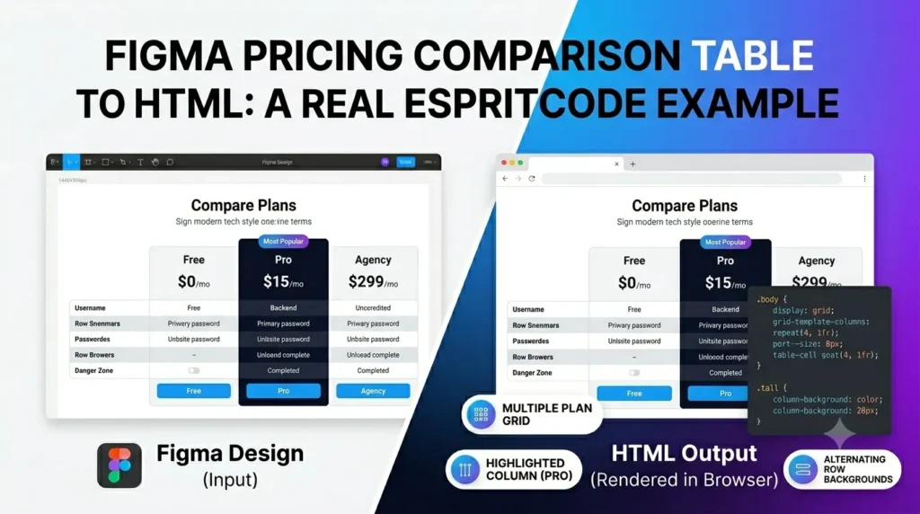 figma-pricing-comparison-table-html-example
