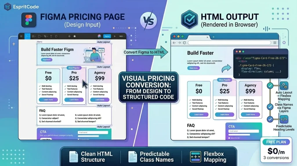 figma-pricing-page-html-example