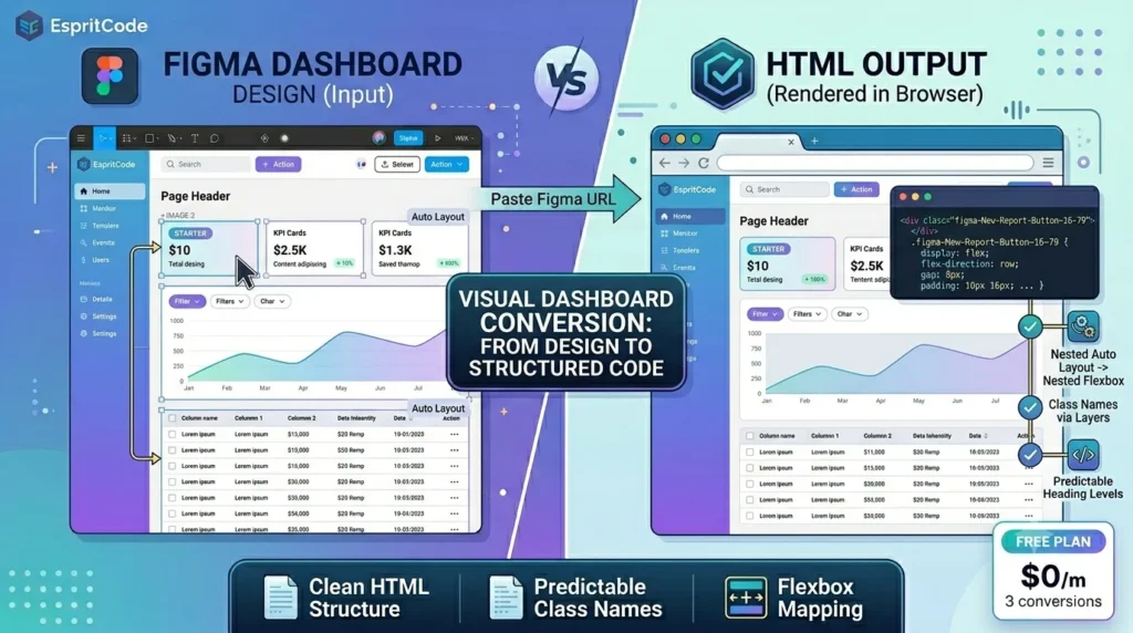 figma-saas-dashboard-html-example